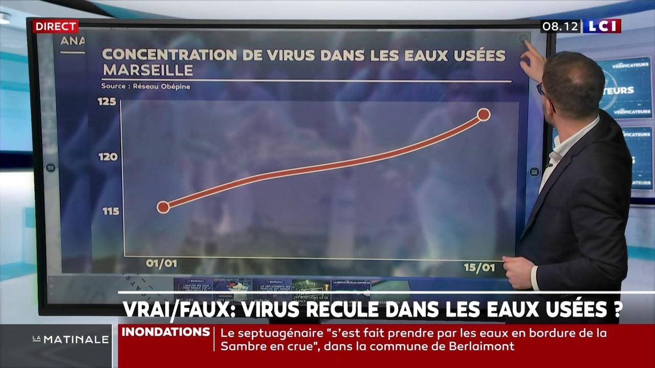 L’ hérédité du Coronavirus stagne dans les eaux usées